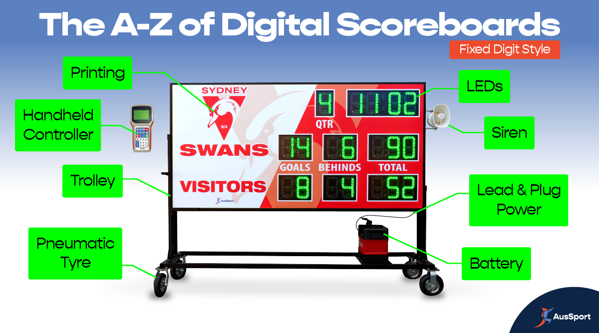 A - Z Guide to Fixed scoreboard
