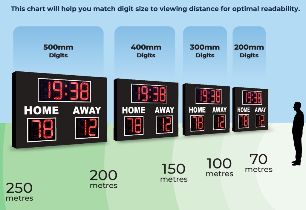 Digital Scoreboard Digit Size Viewing Guide