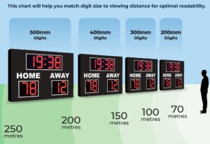 Digital Scoreboard Digit Size Viewing Guide